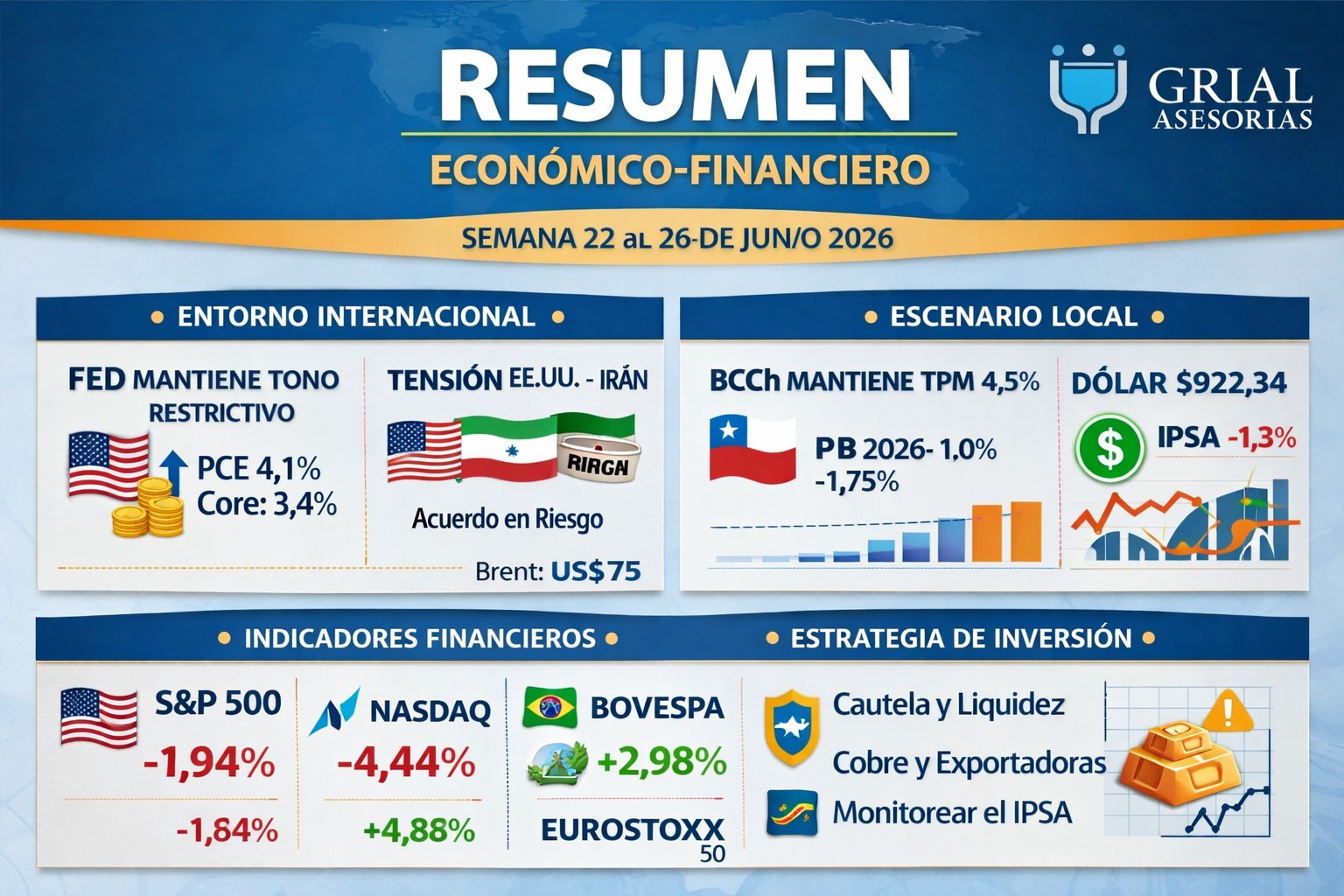 Resumen Semanal 22 al 26 Junio